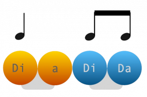 cdiadida